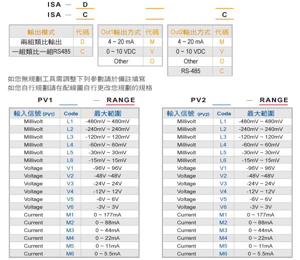 產(chǎn)品選購(gòu)