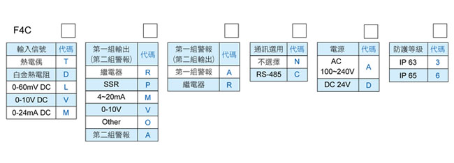 2-F4C-訂購規(guī)格