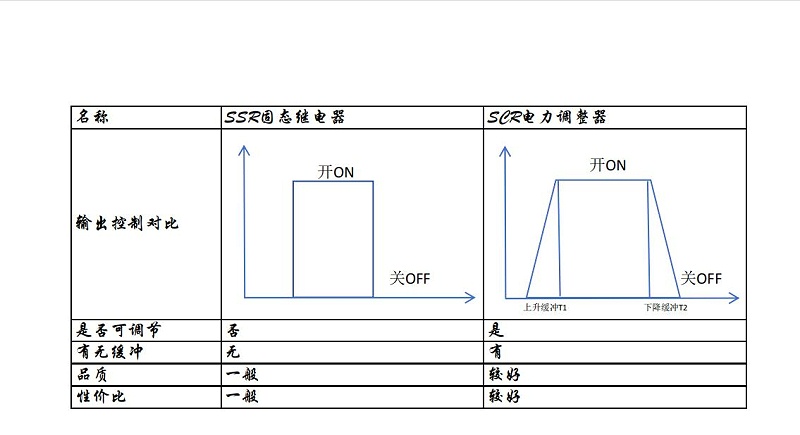 繼電器與電力調(diào)整器特點對比