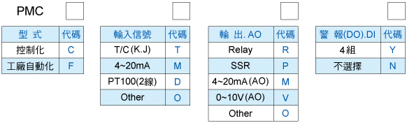 產(chǎn)品選購