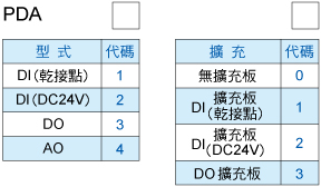 產(chǎn)品選購