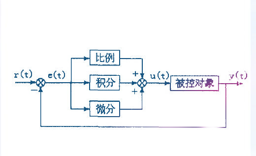 PID控制原理圖