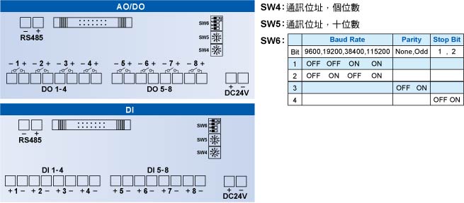  MMCPID控制器