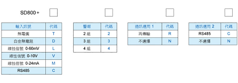 產(chǎn)品選購(gòu)