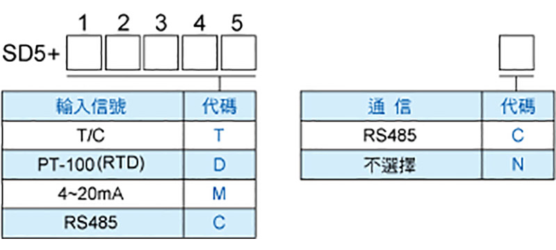 產(chǎn)品訂購