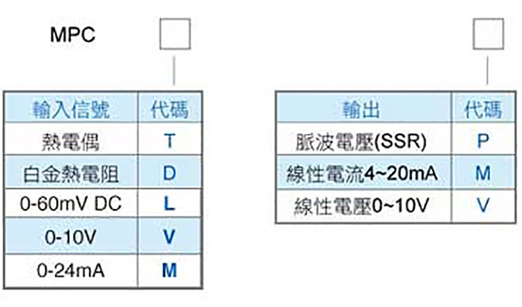 產(chǎn)品訂購