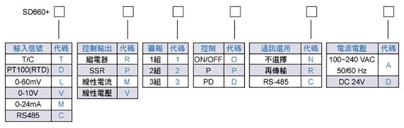 產(chǎn)品選購(gòu)