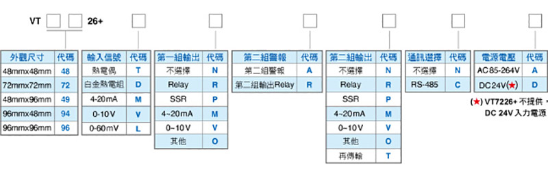 產(chǎn)品選購