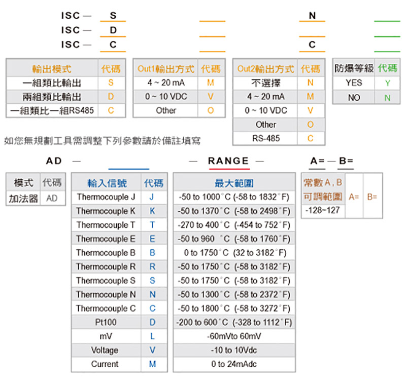 產(chǎn)品選購