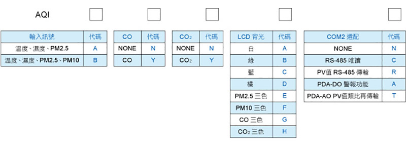 產(chǎn)品選購(gòu)