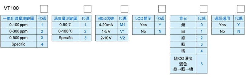 產(chǎn)品選購(gòu)