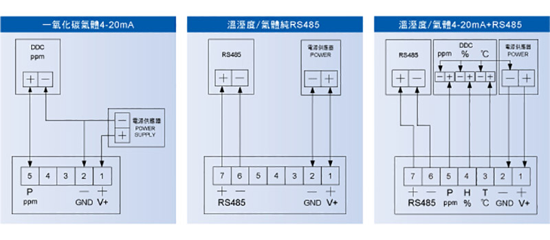 接線方式