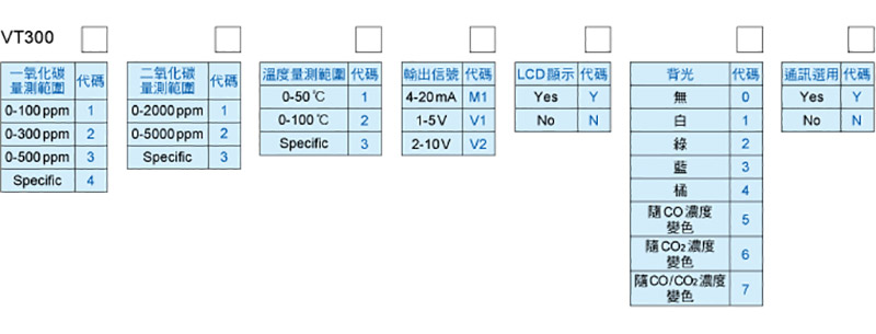 產(chǎn)品選購(gòu)