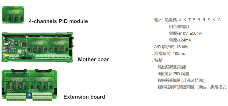 MMCPID模組