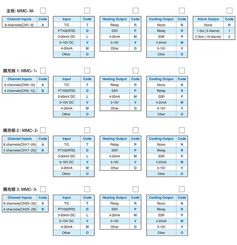 產(chǎn)品選購