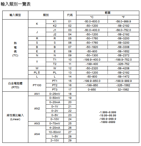 DC1010203040-輸入一覽表